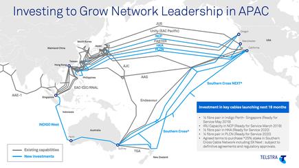Telstra subsea cable routes