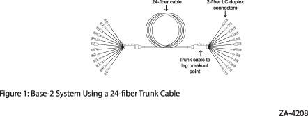 Base-2 system using 24-fibre trunk cable